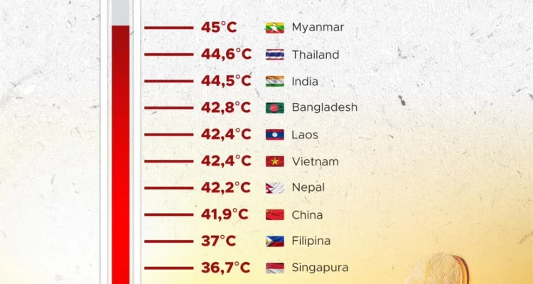 Gelombang Panas Melanda Dunia, Suhu di AS dan Indonesia Mencapai Titik Tertinggi