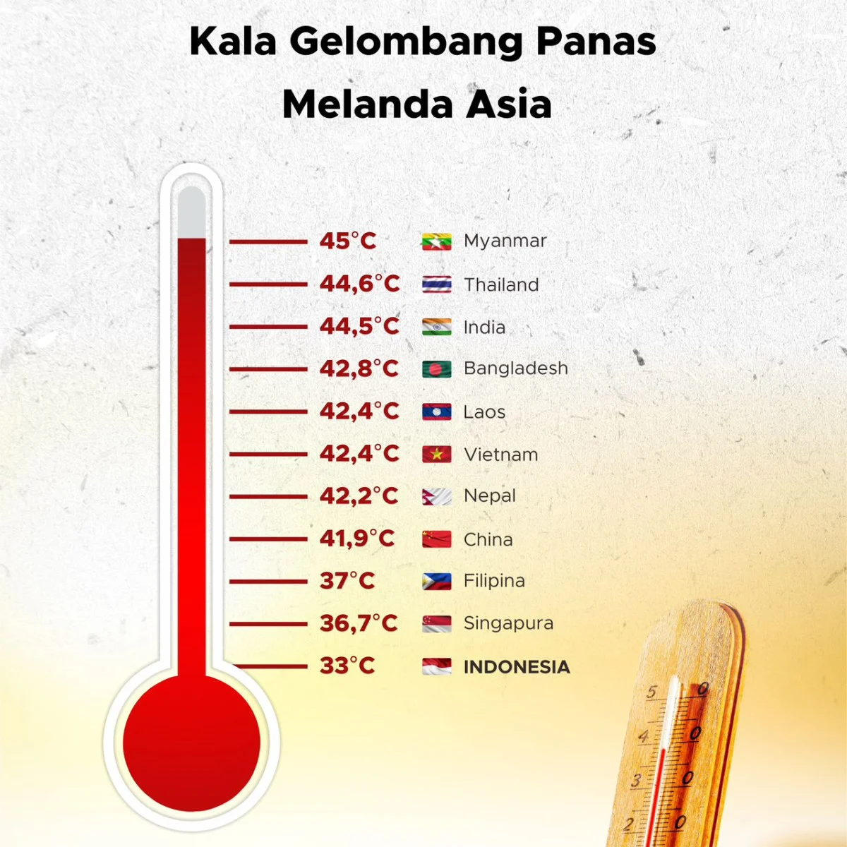 Gelombang Panas Melanda Dunia, Suhu di AS dan Indonesia Mencapai Titik Tertinggi