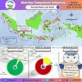 Gempa Bumi Mengguncang Beberapa Wilayah Indonesia, Ini Informasi Terkini