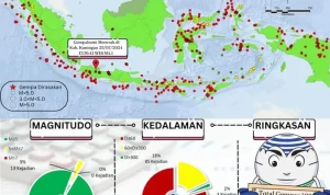 Gempa Bumi Mengguncang Berbagai Wilayah di Indonesia