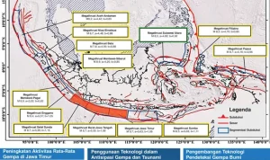 Gempa Bumi Mengguncang Indonesia: Dampak dan Upaya Mitigasi