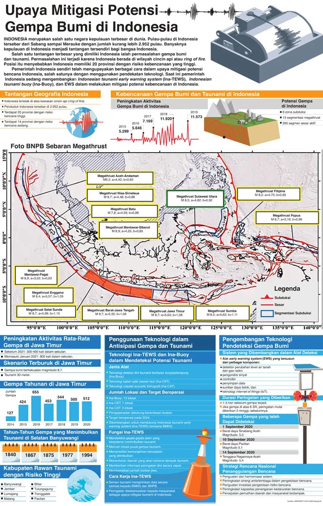 Gempa Bumi Mengguncang Indonesia: Dampak dan Upaya Mitigasi