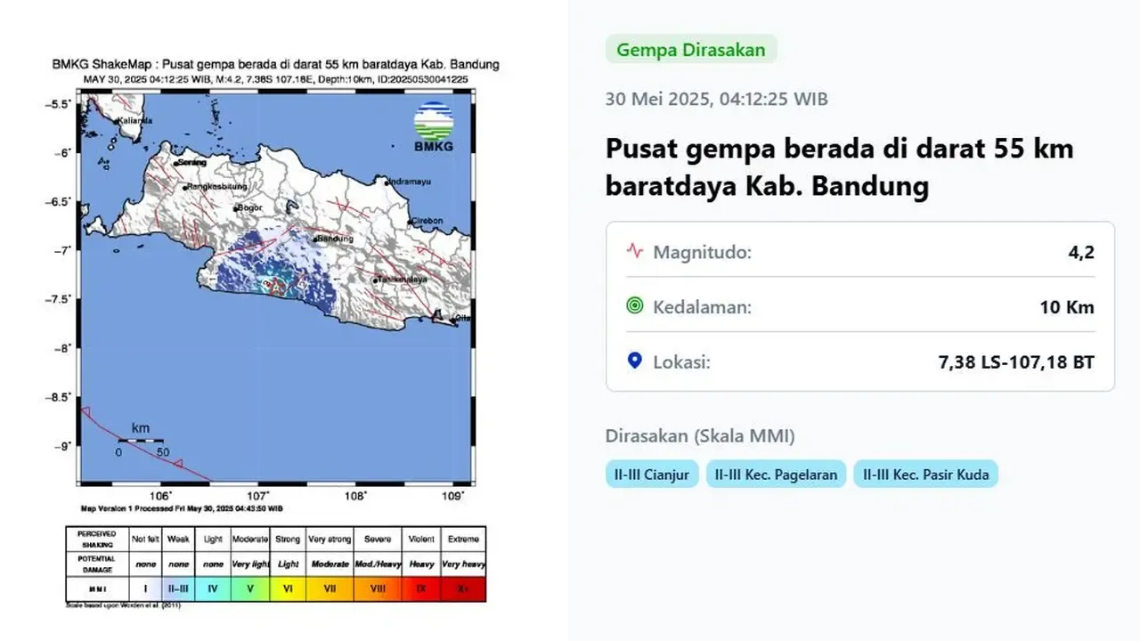 Gempa Bumi Mengguncang Wilayah Indonesia: Dari Sulteng hingga Jawa Barat
