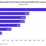 Gen Z Membuat Perubahan Dalam Politik Melalui Media Sosial