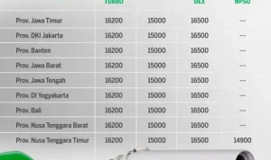 Harga BBM Pertamina Terbaru 23 Juli 2026: Penurunan Harga Pertamax Turbo, Pertamina Dex, dan Dexlite