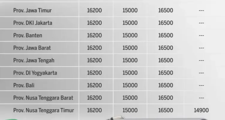 Harga BBM Pertamina Terbaru 23 Juli 2026: Penurunan Harga Pertamax Turbo, Pertamina Dex, dan Dexlite