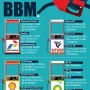 Harga BBM Terbaru di Indonesia: Daftar Harga BBM Pertamina, Shell, dan BP