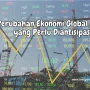 Harga dan Ekonomi Global Mengalami Perubahan