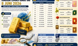 Harga Emas Antam Hari Ini Stabil di Rp2,6 Jutaan per Gram, Simak Rincian Lengkapnya