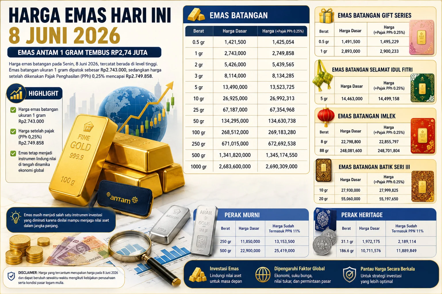 Harga Emas Antam Hari Ini Stabil di Rp2,6 Jutaan per Gram, Simak Rincian Lengkapnya