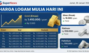 Harga Emas Hari Ini: Antam, Pegadaian, hingga Investasi Emas Digital
