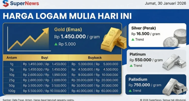 Harga Emas Hari Ini: Antam, Pegadaian, hingga Investasi Emas Digital
