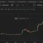 Harga Saham BUMI Melonjak 13%, Ini Kata Analis