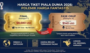 Harga Tiket Piala Dunia 2026 Melonjak, Wisata Mewah Menggeser Perjalanan Hemat