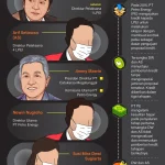 Hong Kong: Dari Kasus Korupsi Hingga Masalah Kesehatan Artis, Apa yang Terjadi?