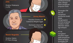 Hong Kong: Dari Kasus Korupsi Hingga Masalah Kesehatan Artis, Apa yang Terjadi?