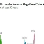 Hong Kong Mengalami Pergeseran Besar: Dari IPO Moonshot AI Hingga Pengembangan Teknologi 3D