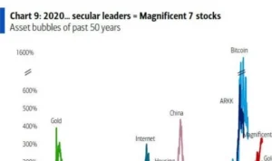 Hong Kong Mengalami Pergeseran Besar: Dari IPO Moonshot AI Hingga Pengembangan Teknologi 3D