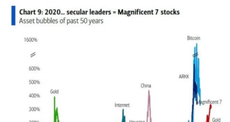 Hong Kong Mengalami Pergeseran Besar: Dari IPO Moonshot AI Hingga Pengembangan Teknologi 3D