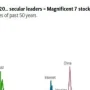 Hong Kong Mengalami Pergeseran Besar: Dari IPO Moonshot AI Hingga Pengembangan Teknologi 3D