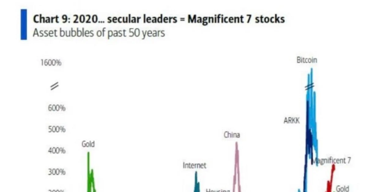 Hong Kong Mengalami Pergeseran Besar: Dari IPO Moonshot AI Hingga Pengembangan Teknologi 3D