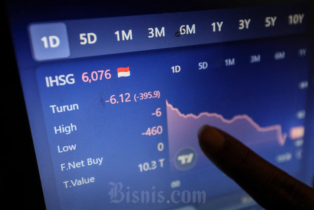 IHSG Anjlok, Saham BUMI dan CUAN Tertekan: Apa yang Terjadi di Pasar Saham?