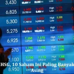 IHSG Diprediksi Rebound Setelah Aksi Jual Asing Rp789 Miliar