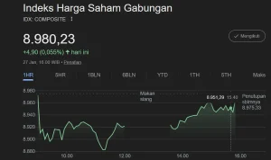 IHSG Menguat 0,21 Persen ke 5.885, Saham JECX Terkoreksi 14,87 Persen