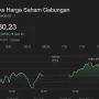 IHSG Menguat 0,21 Persen ke 5.885, Saham JECX Terkoreksi 14,87 Persen