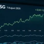 IHSG Menguat di Sesi I, Didorong oleh Saham Perbankan