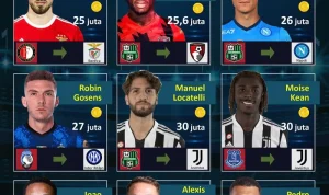 Ik Sirius dan Pemain Muda yang Menggelegar di Sepak Bola Eropa