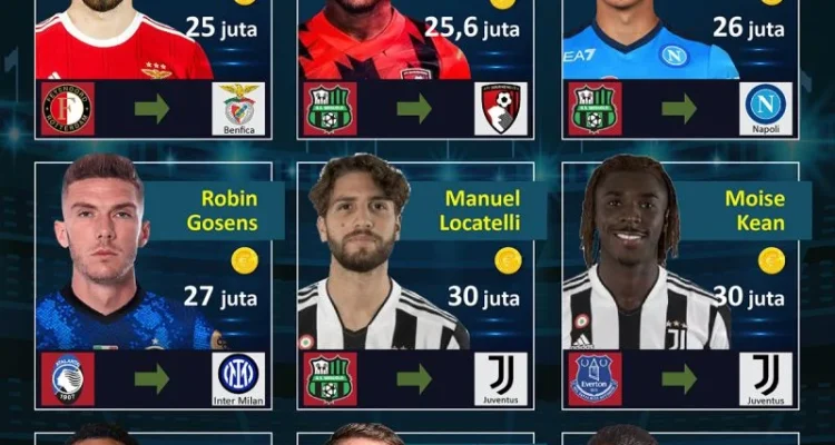 Ik Sirius dan Pemain Muda yang Menggelegar di Sepak Bola Eropa