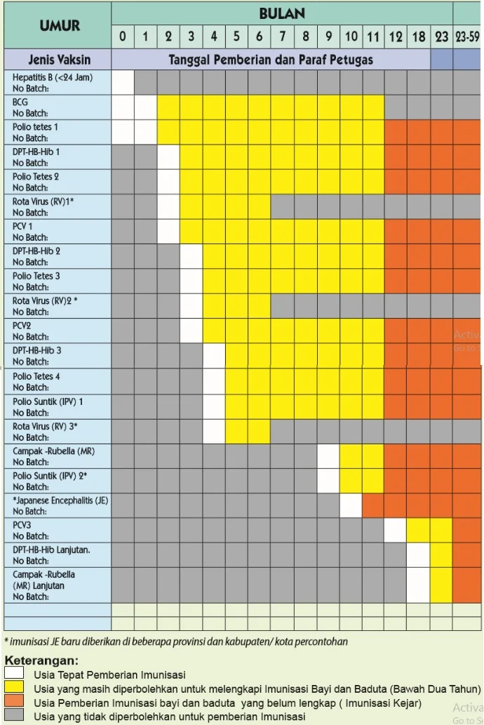 India Dominasi Kejuaraan Tenis Meja Commonwealth, Jadwal Imunisasi Ibu Hamil 2026, dan Berita Lainnya