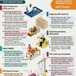 Insentif Pajak Belum Cukup, Kepastian Hukum Kunci Keberhasilan Pusat Finansial Internasional Indonesia