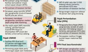 Insentif Pajak Belum Cukup, Kepastian Hukum Kunci Keberhasilan Pusat Finansial Internasional Indonesia