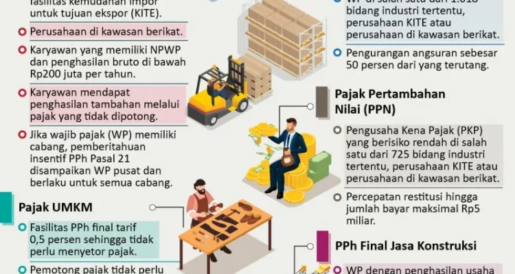 Insentif Pajak Belum Cukup, Kepastian Hukum Kunci Keberhasilan Pusat Finansial Internasional Indonesia