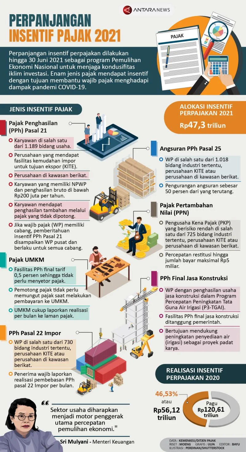 Insentif Pajak Belum Cukup, Kepastian Hukum Kunci Keberhasilan Pusat Finansial Internasional Indonesia