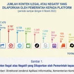 Instagram Dalam Sorotan: Dari Konten Ilegal Hingga Kreativitas Pengguna