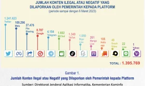 Instagram Dalam Sorotan: Dari Konten Ilegal Hingga Kreativitas Pengguna