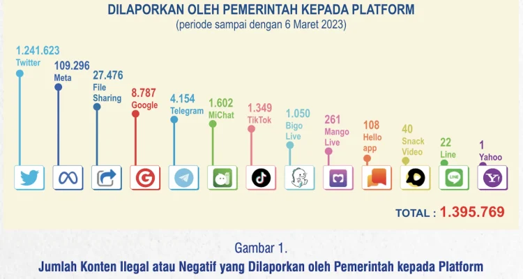 Instagram Dalam Sorotan: Dari Konten Ilegal Hingga Kreativitas Pengguna