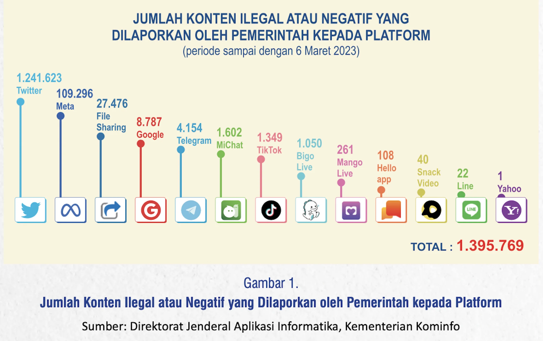 Instagram Dalam Sorotan: Dari Konten Ilegal Hingga Kreativitas Pengguna