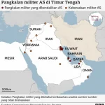 Iran dan AS Terlibat Konflik Militer, Teheran Gempur Pangkalan Militer AS di Bahrain