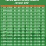 Jadwal Jumat Hari Ini: SIM Keliling, Piala Dunia, dan Sholat