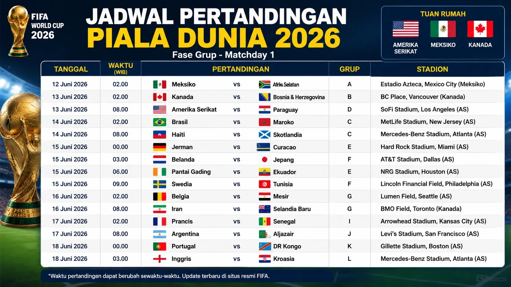 Jadwal Piala Dunia 2026 dan Bioskop Surabaya: Informasi Terkini