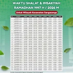 Jadwal Salat dan Waktu Shalat Terkini untuk Wilayah Indonesia