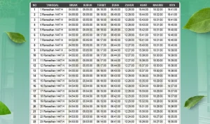 Jadwal Salat dan Waktu Shalat Terkini untuk Wilayah Indonesia
