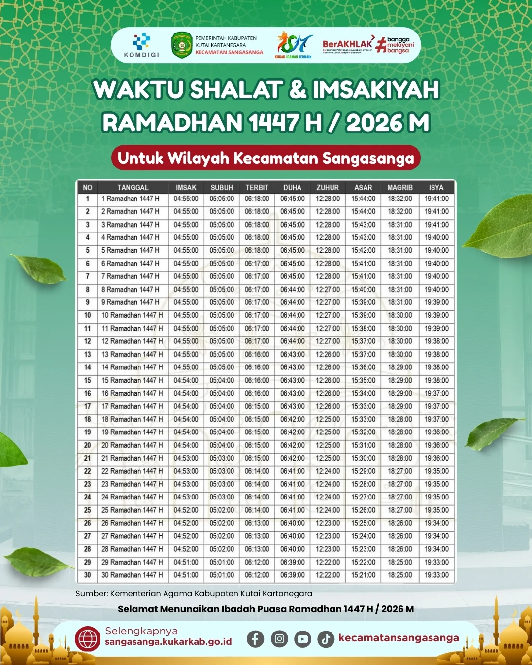 Jadwal Salat dan Waktu Shalat Terkini untuk Wilayah Indonesia