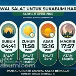 Jadwal Salat Terkini untuk Berbagai Wilayah di Indonesia
