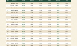 Jadwal Salat untuk Berbagai Wilayah di Indonesia: Informasi Penting untuk Umat Muslim