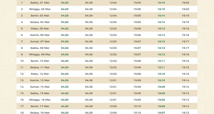 Jadwal Salat untuk Berbagai Wilayah di Indonesia: Informasi Penting untuk Umat Muslim